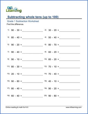 Pdf Subtracting Whole Tens Up To 100 K5 Subtracting Tens Worksheet - Subtracting Tens Worksheet