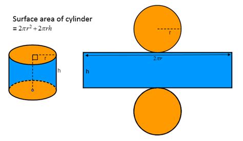 Pdf Surface Area Of A Cylinder Corbettmaths Cylinder Surface Area Worksheet - Cylinder Surface Area Worksheet