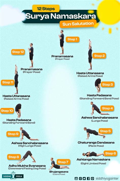Pdf Surya Namaskar Steps