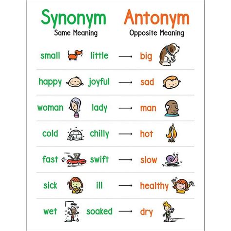 Pdf Synonyms And Antonyms 5 And 6 Grades Synonym Worksheet 6th Grade - Synonym Worksheet 6th Grade