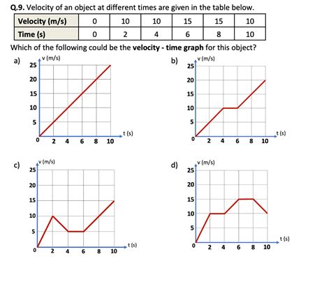 Pdf Teacher Toolkit Velocity Time Graphs The Physics Velocity Time Graph Worksheet - Velocity Time Graph Worksheet