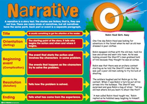Pdf Teaching Narrative Text In Improving Writing To Teaching Narrative Writing - Teaching Narrative Writing