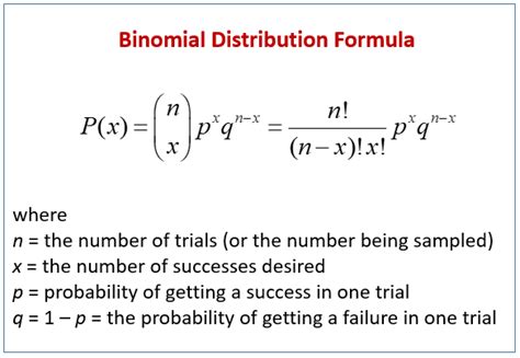 Pdf The Binomial Distribution Amp Probability Physics Amp Binomial Distribution Worksheet Answers - Binomial Distribution Worksheet Answers