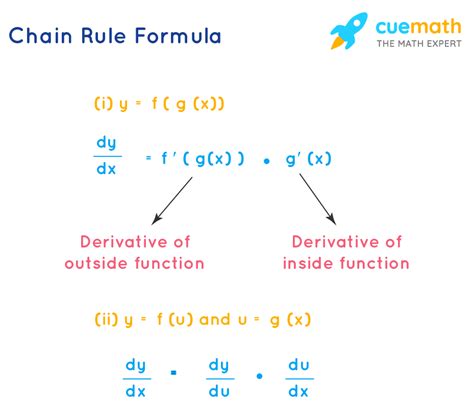 Pdf The Chain Rule Mathcentre Ac Uk Chain Rule Worksheet - Chain Rule Worksheet