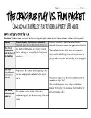Pdf The Crucible Packet Chandler Unified School District The Crucible Movie Worksheet - The Crucible Movie Worksheet