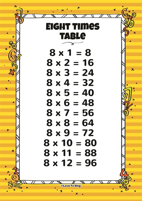 Pdf The Eight Times Table K5 Learning Multiplication 8 Worksheet - Multiplication 8 Worksheet