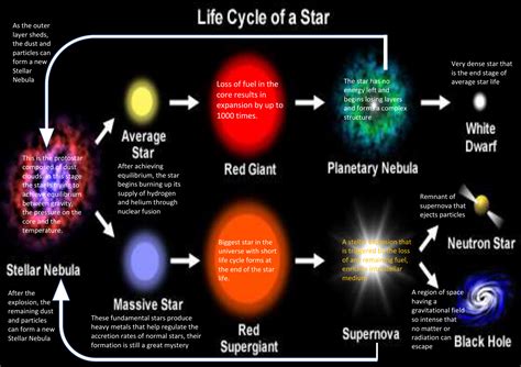 Pdf The Lifecycle Of Stars Mr Hyatt X27 Star In A Box Worksheet - Star In A Box Worksheet