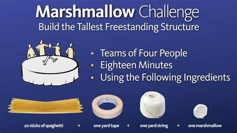Pdf The Marshmallow Challenge University Of Florida Marshmallow Challenge Worksheet - Marshmallow Challenge Worksheet