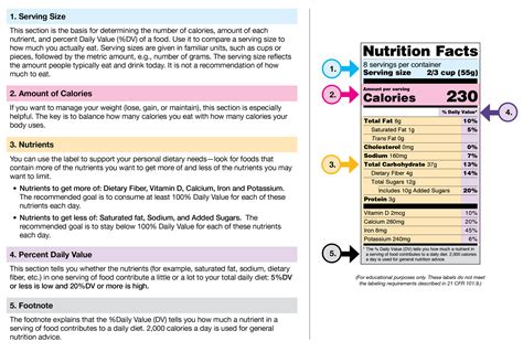 Pdf The Nutrition Label West Linn Wilsonville School Blank Nutrition Label Worksheet - Blank Nutrition Label Worksheet