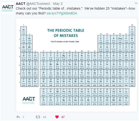 Pdf The Periodic Table Of Mistakes Answer Key The Periodic Table Worksheet Answer Key - The Periodic Table Worksheet Answer Key