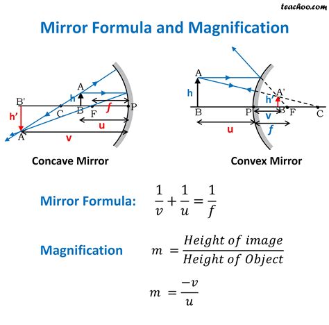 Pdf The Physics Classroom Curved Mirror Worksheet - Curved Mirror Worksheet