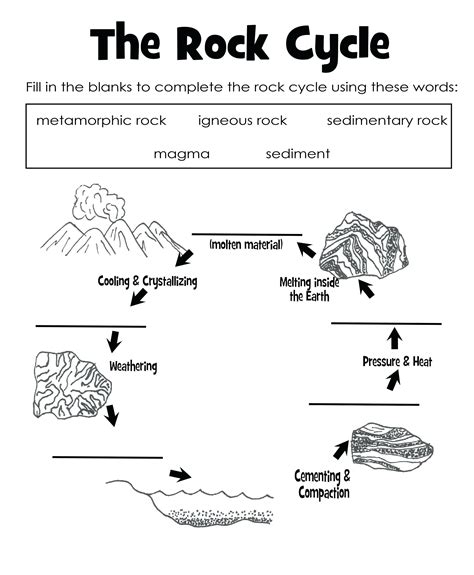 Pdf The Rock Cycle Answer Sheet Geolsoc Org The Rock Cycle Worksheet Answer Key - The Rock Cycle Worksheet Answer Key