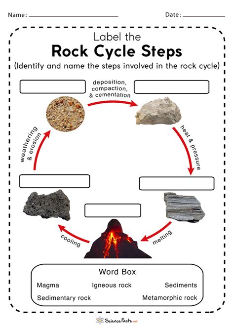 Pdf The Rock Cycle Nsta Rock Worksheet Answers - Rock Worksheet Answers