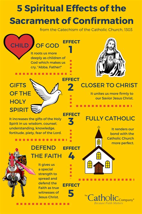 Pdf The Sacrament Of Confirmation Preparation Booklet 1 Symbols Of The Catholic Church Worksheet - Symbols Of The Catholic Church Worksheet