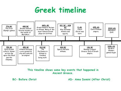 Pdf Timeline Of Ancient Greece Mr Hurst X27 Ancient Greece Timeline Worksheet - Ancient Greece Timeline Worksheet
