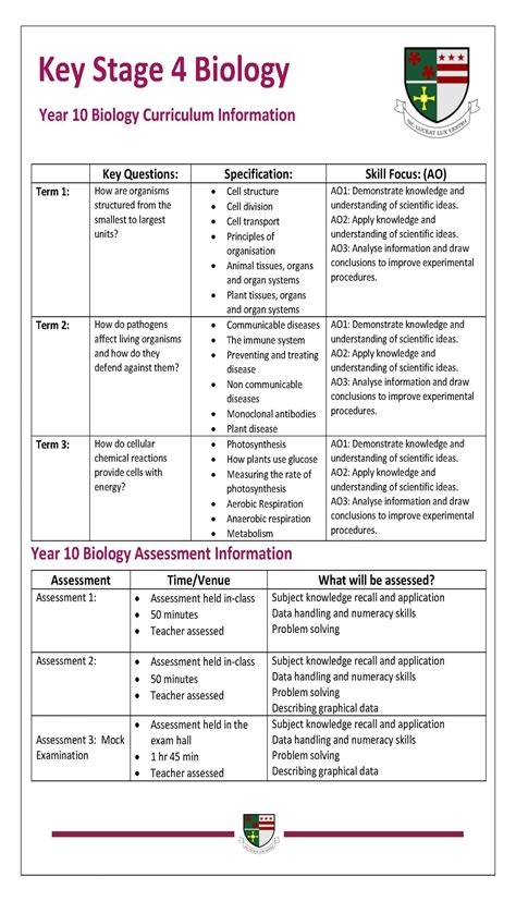 Pdf Topic 4 Year 10 Biology Cpb Ap Ap Biology Genetics Worksheet - Ap Biology Genetics Worksheet