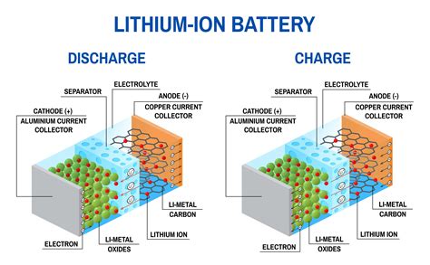Pdf Transport Of Lithium Metal And Lithium Ion Lithium Batteries Packed With Equipment - Lithium Batteries Packed With Equipment