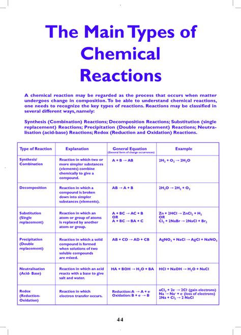 Pdf Types Of Chemical Reactions Mr Jeffu0027s Secondary Chemical Reaction Types Worksheet Answers - Chemical Reaction Types Worksheet Answers