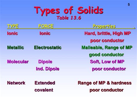 Pdf Types Of Solids Wongchemistry Types Of Solids Worksheet - Types Of Solids Worksheet