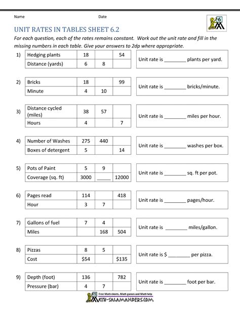 Pdf Unit Rate Sheet 6 Amazon Web Services Unit Rates Worksheets 6th Grade - Unit Rates Worksheets 6th Grade