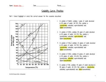 Pdf Use The Provided Solubility Graph To Answer Worksheet More On Solubility Answer Key - Worksheet More On Solubility Answer Key