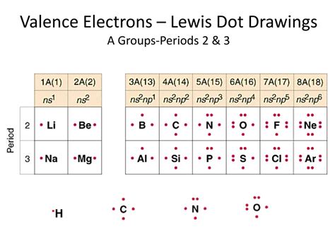 Pdf Valance Electrons Lewis Electron Dot Structures And Chemistry Valence Electrons Worksheet Answers - Chemistry Valence Electrons Worksheet Answers