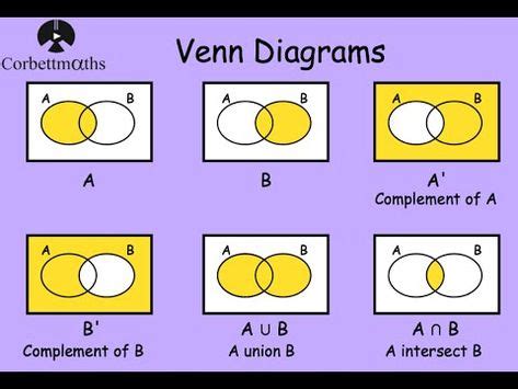 Pdf Venn Diagrams Foundation Corbettmaths Math Venn Diagram Worksheet - Math Venn Diagram Worksheet