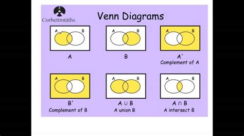 Pdf Venn Diagrams Foundation Corbettmaths Venn Diagram Worksheet Math - Venn Diagram Worksheet Math