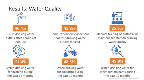 Pdf Water Quality And Relation To Taste And And Division - And Division