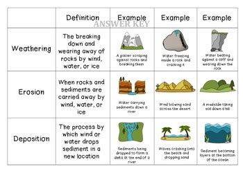 Pdf Weathering Erosion Or Deposition Sorting Activity Laura Weather Erosion And Deposition Worksheet - Weather Erosion And Deposition Worksheet