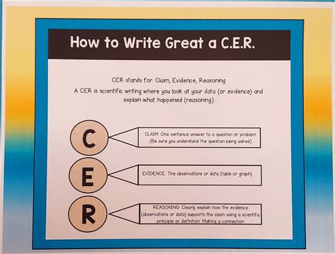 Pdf What Is Cer Real Science Challenge Cer Practice Worksheet - Cer Practice Worksheet