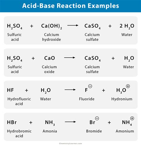 Pdf Writing Acid Base Reactions Forestville Central High Acid Base Reactions Worksheet - Acid Base Reactions Worksheet