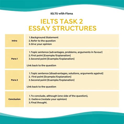 Pdf Writing Task 2 Essay Structure And Writing Parts Of An Essay Worksheet - Parts Of An Essay Worksheet