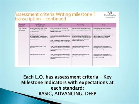 Read Pdf Chris Quigley Essentials Curriculum Skills Ladders Ebooksfile 