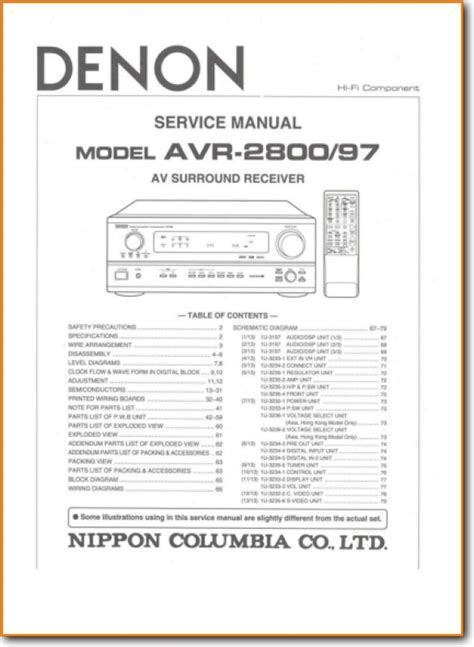 Full Download Pdf Manual Denon Avr 2800 