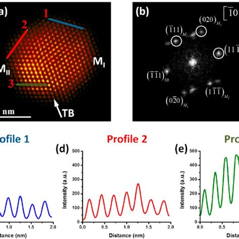 pdpt | Publications Nanosensors Lab