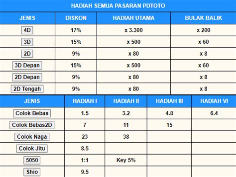 PDTOTO 🦸 PDTOTO Badan Kepegawaian dan Pengembangan Sumber Daya