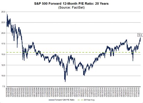 In this section, we analyze the short-term 