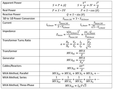 pe power exam formula sheet