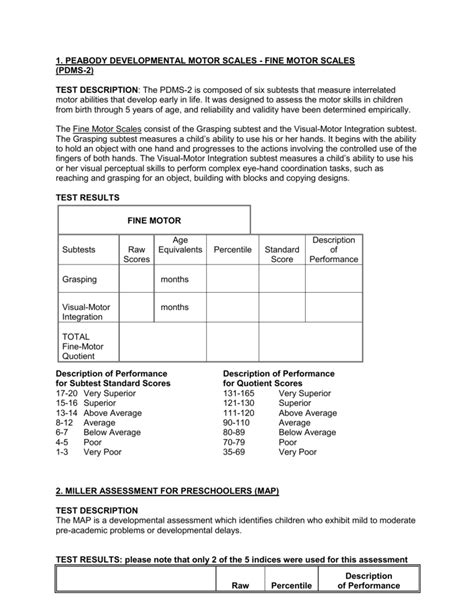Peabody Scoring Manual