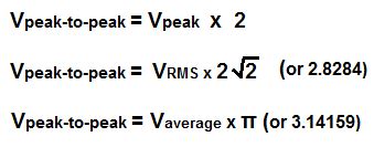 Peak Voltage Calculator