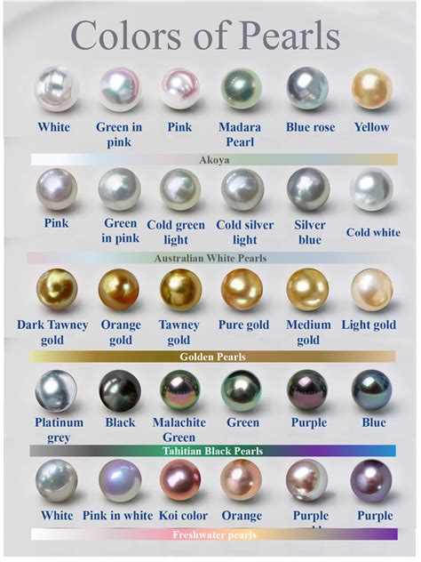 Pearl S