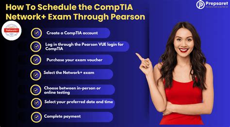 Pearson Comptia Network