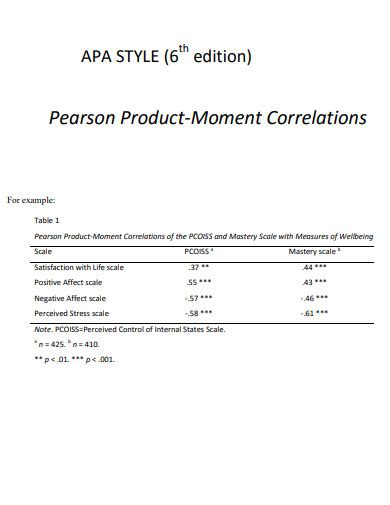Pearson Correlation Table Apa 6th Edition Example