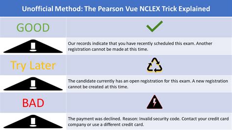 Pearson Vue Trick
