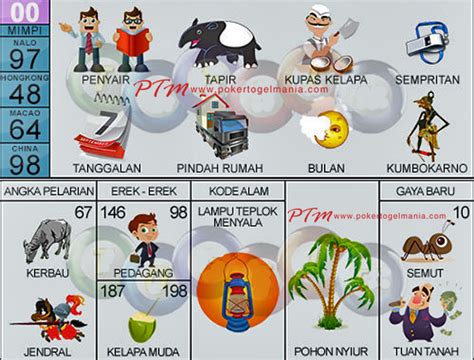 PEDAGANG 2D TOGEL 🧹 Buku Mimpi 2D Bergambar Lengkap Erek Erek 00 - 99