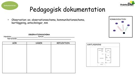 pedagogisk dokumentation mall
