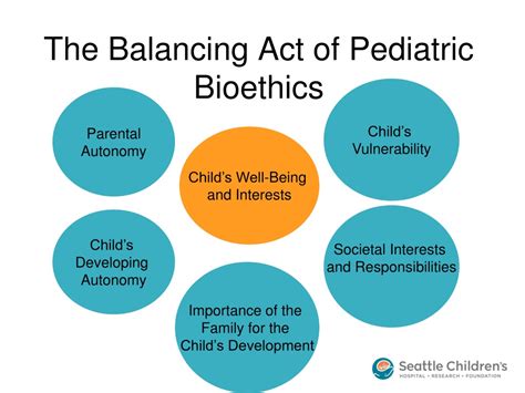 Pediatric Bioethics