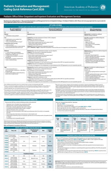 Pediatric Evaluation And Management Coding Card