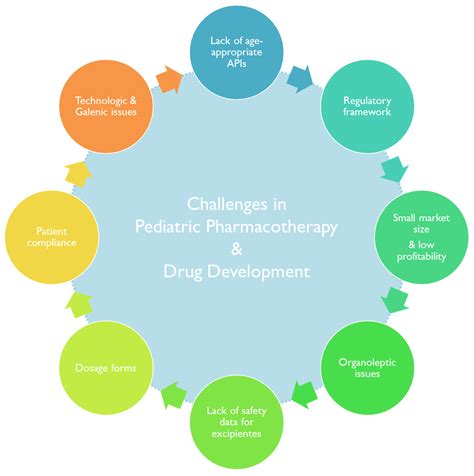 Full Download Pediatric Drug Development Concepts And Applications V 1 
